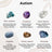 Customized Bracelet for Autism Intention in India, US, UK, Australia, Europe