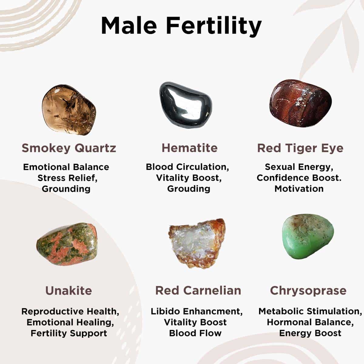 Customized Bracelet for Male Fertility Intention in India, US, UK, Australia, Europe