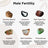 Customized Bracelet for Male Fertility Intention in India, US, UK, Australia, Europe