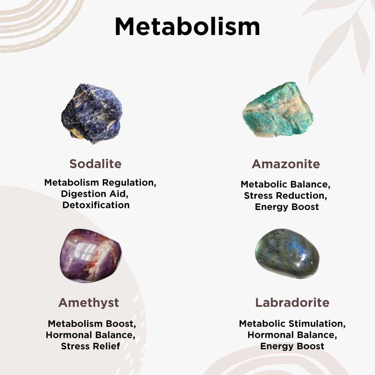 Customized Bracelet for Metabolism Intention in India, US, UK, Australia, Europe