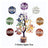 7 (Seven) Chakra Natural Healing Reiki Crystal tree for Good Luck, Wealth in India, US, UK, Australia, Europe